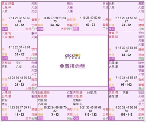 紫微斗數12宮|靈匣網的紫微斗數線上排盤系統